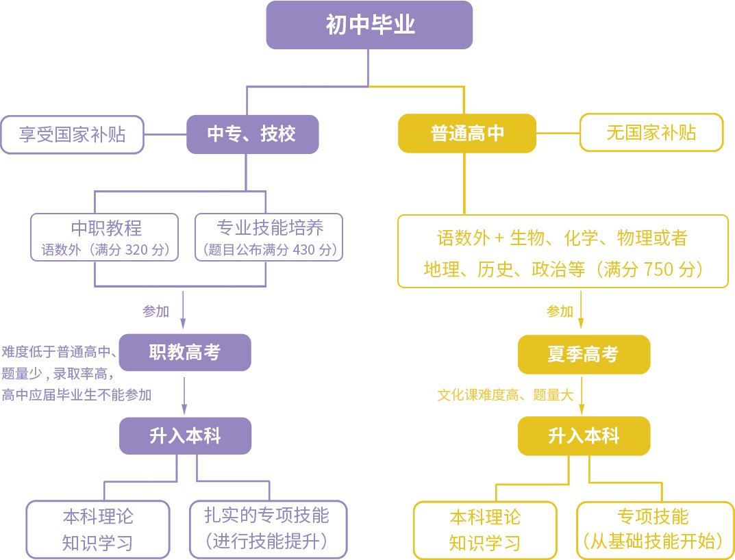 服饰色彩搭配等知识
